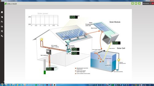 GMC i: 簡于形，智于內(nèi)——高效能源管理解決方案
