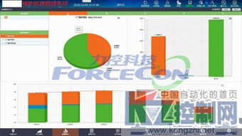力控產(chǎn)品在傳統(tǒng)制造業(yè)鍋爐運行分析與能源管理系統(tǒng)中的應(yīng)用